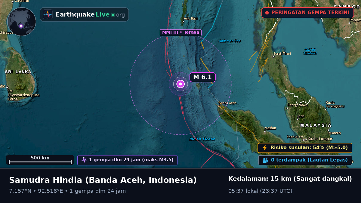 Samudra Hindia (Indonesia)
