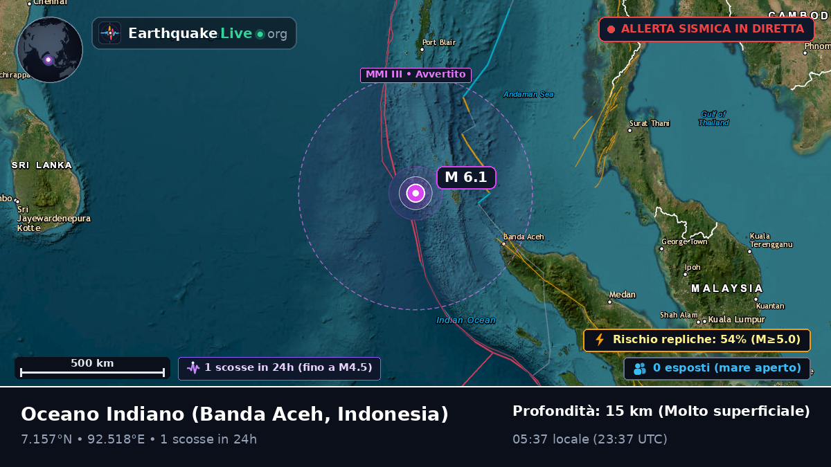 Oceano Indiano (Indonesia)