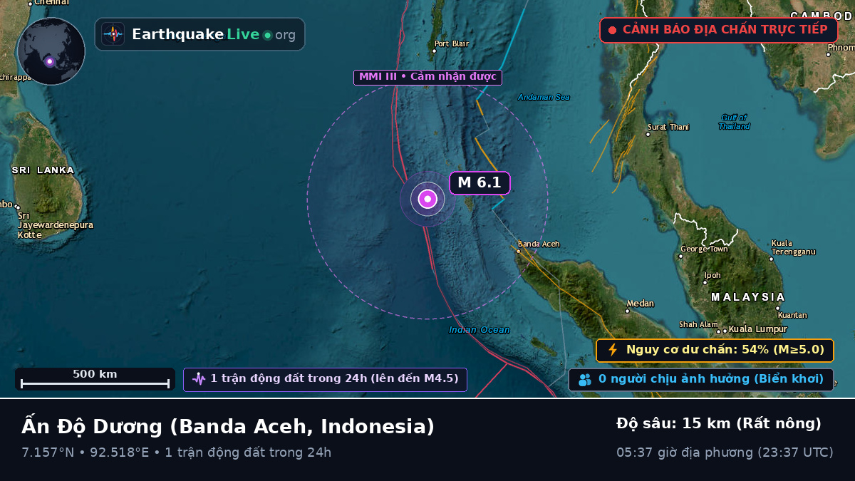 Ấn Độ Dương (Indonesia)