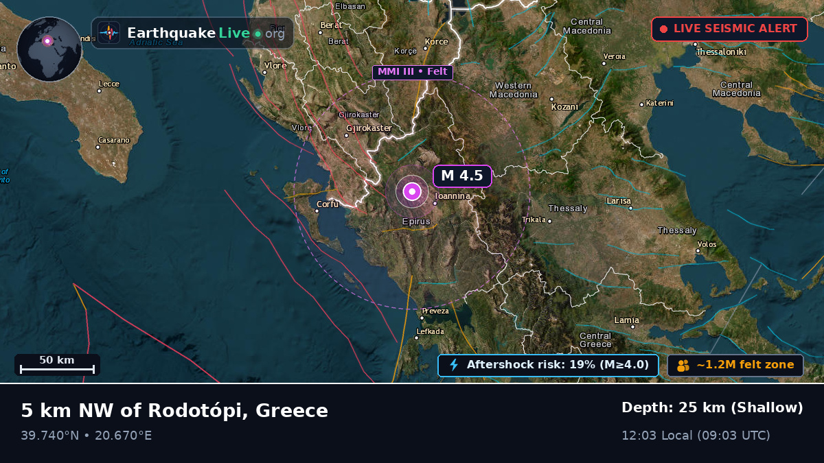 Ioanina, Ipeiros, Greece