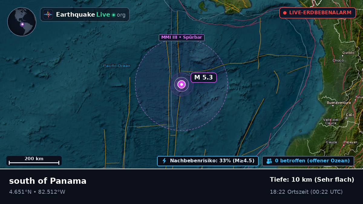 Nordatlantik (Panama)
