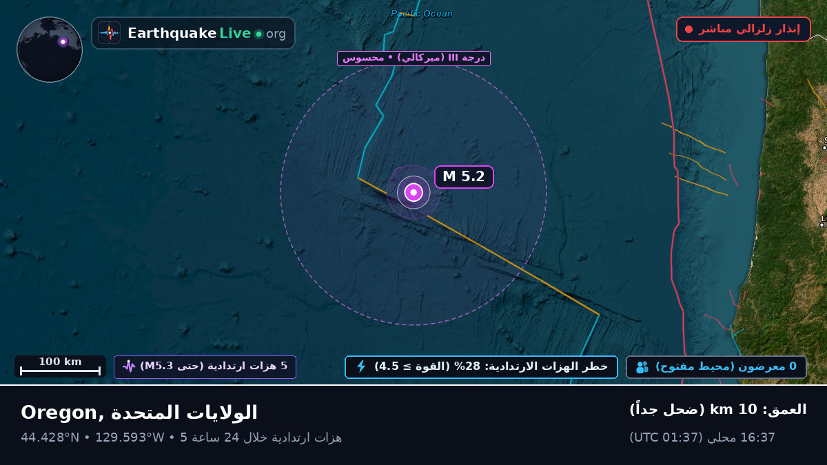 شمال المحيط الهادئ (الولايات المتحدة)