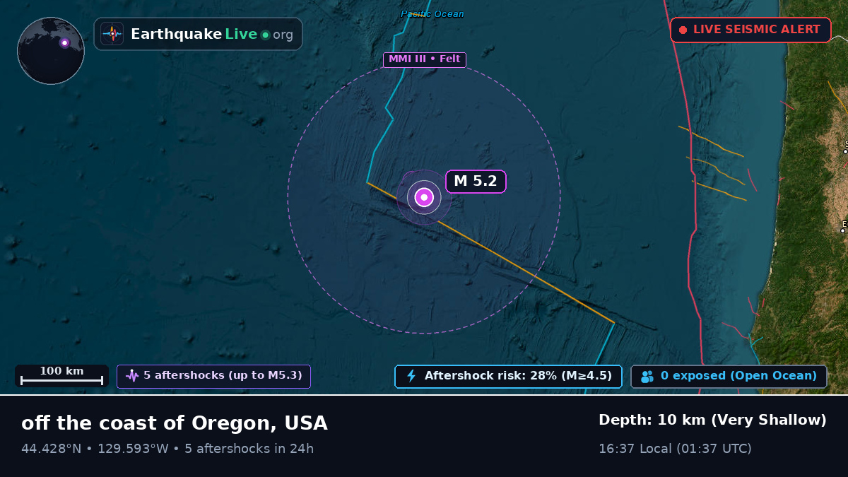 North Pacific Ocean (USA)