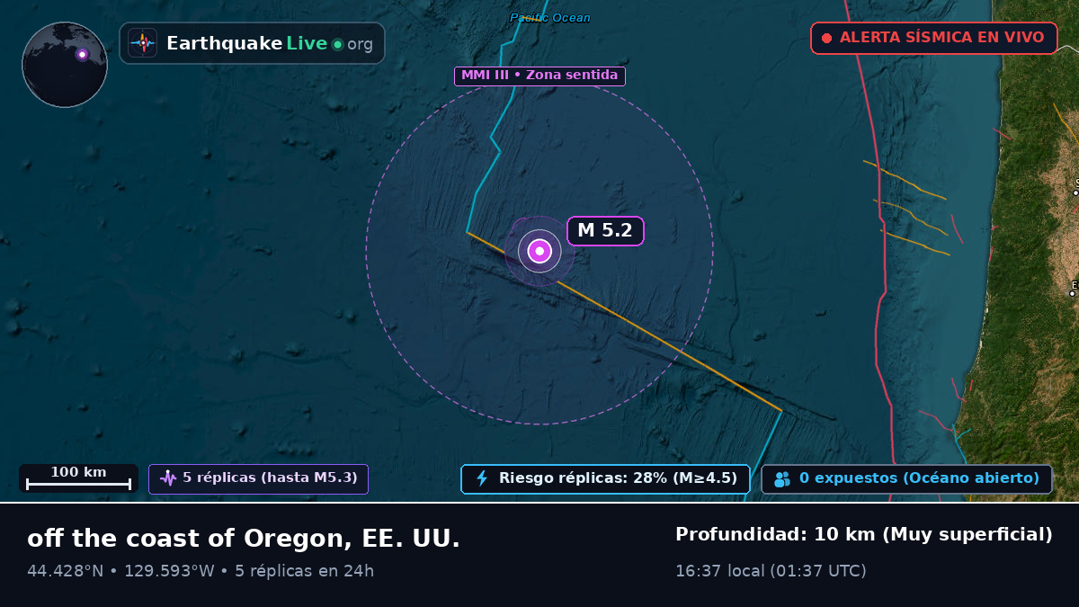 Océano Pacífico Norte (EE. UU.)