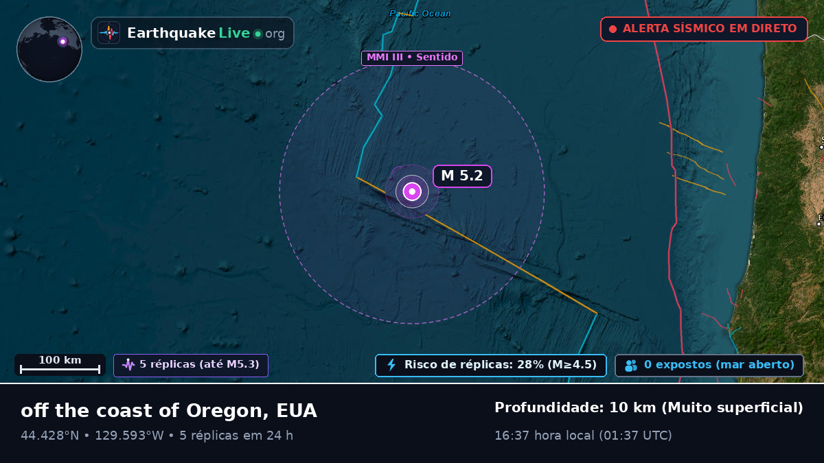 Oceano Pacífico Norte (EUA)