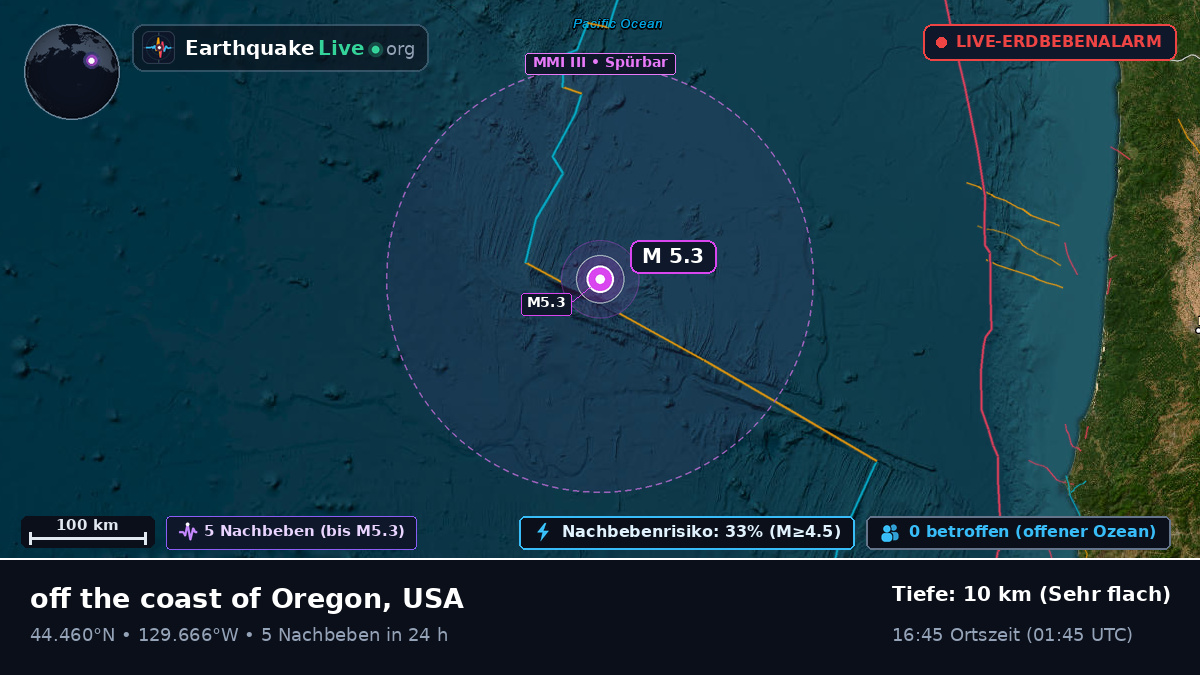 Nordpazifik (USA)