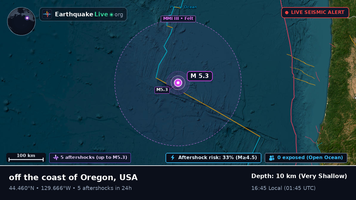 North Pacific Ocean (USA)