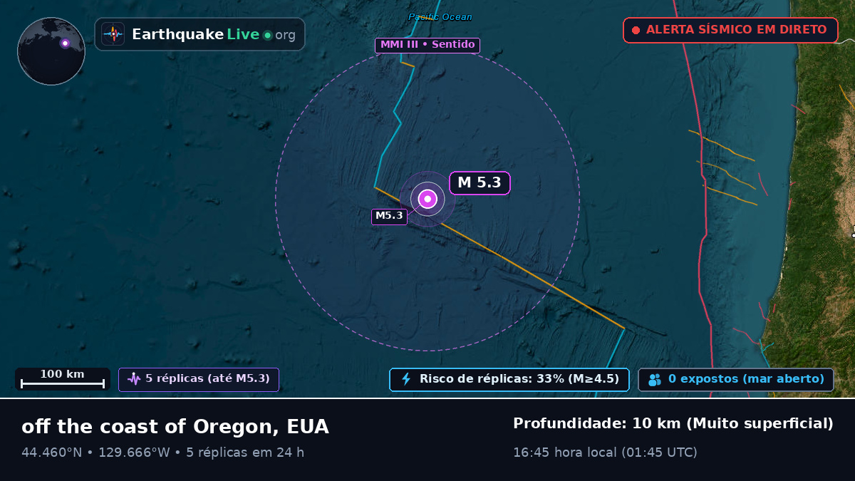 Oceano Pacífico Norte (EUA)