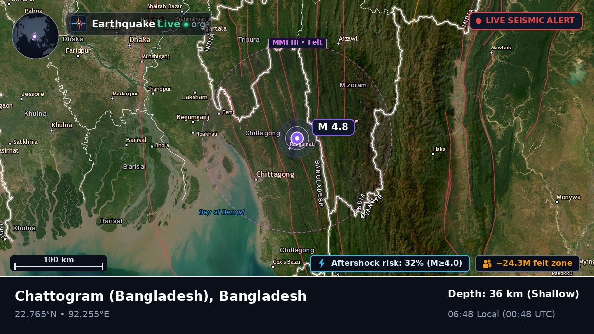 Chittagong, Bangladesh