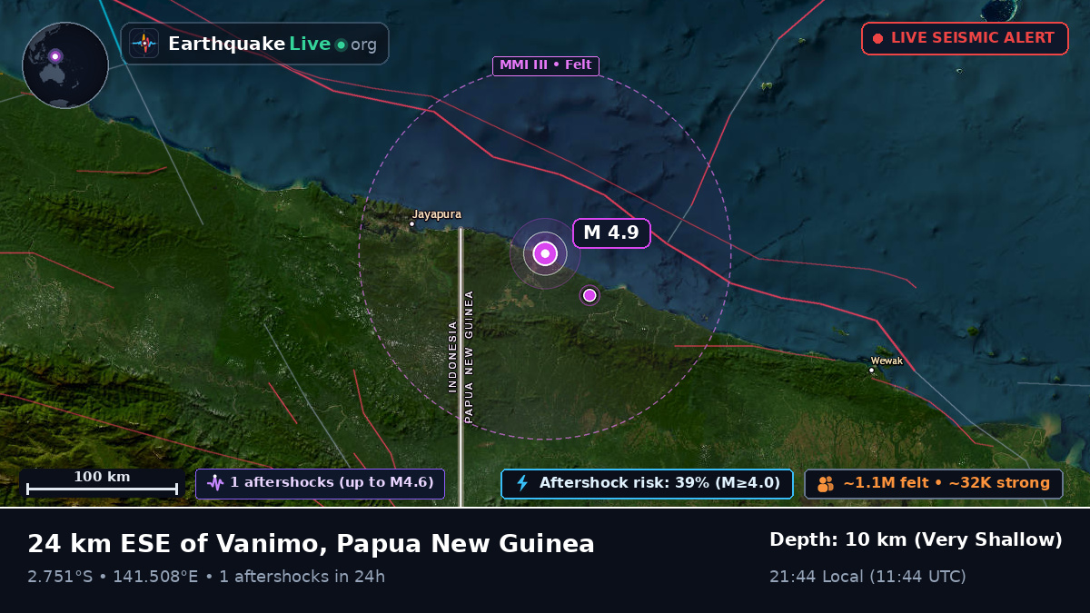 Vanimo, Sandaun, Papua New Guinea