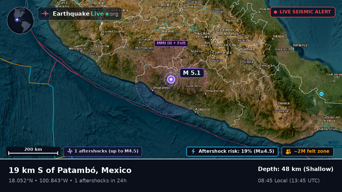 Guerrero, Mexico