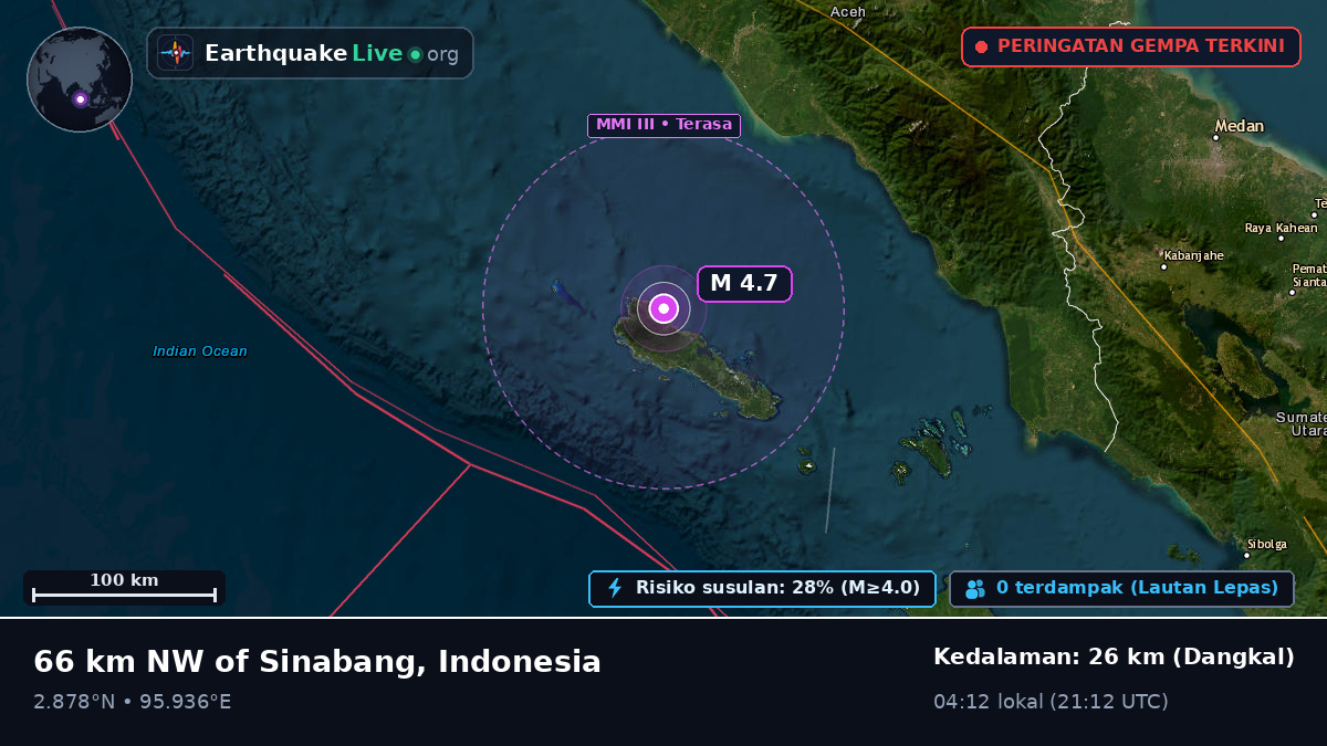 Samudra Hindia (Indonesia)