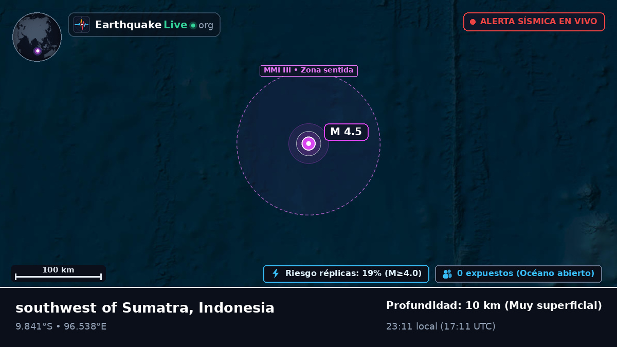 Océano Índico (Indonesia)