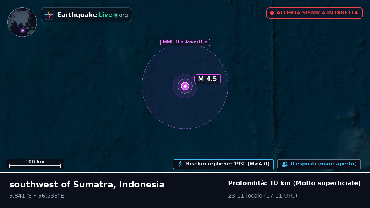 Oceano Indiano (Indonesia)