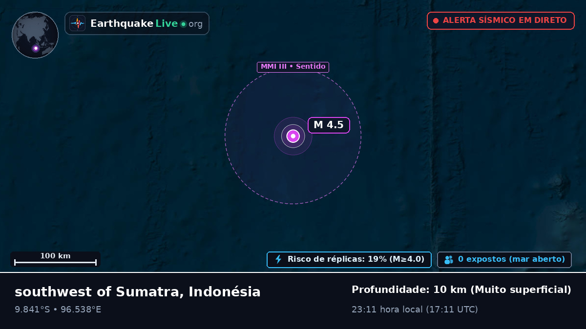 Oceano Índico (Indonésia)