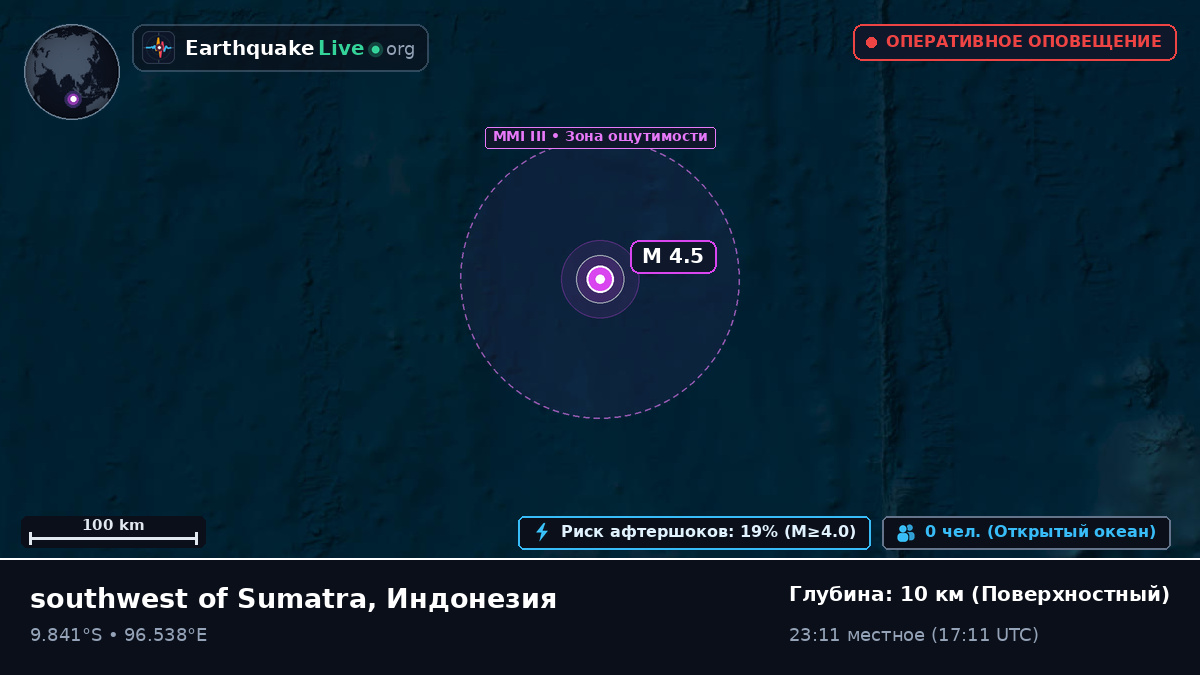 Индийский океан (Индонезия)