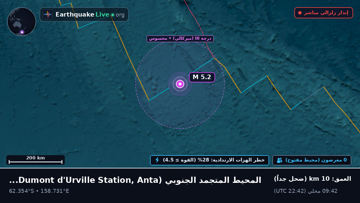 المحيط المتجمد الجنوبي (Antarctica)