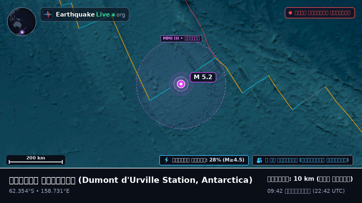 দক্ষিণ মহাসাগর (Antarctica)