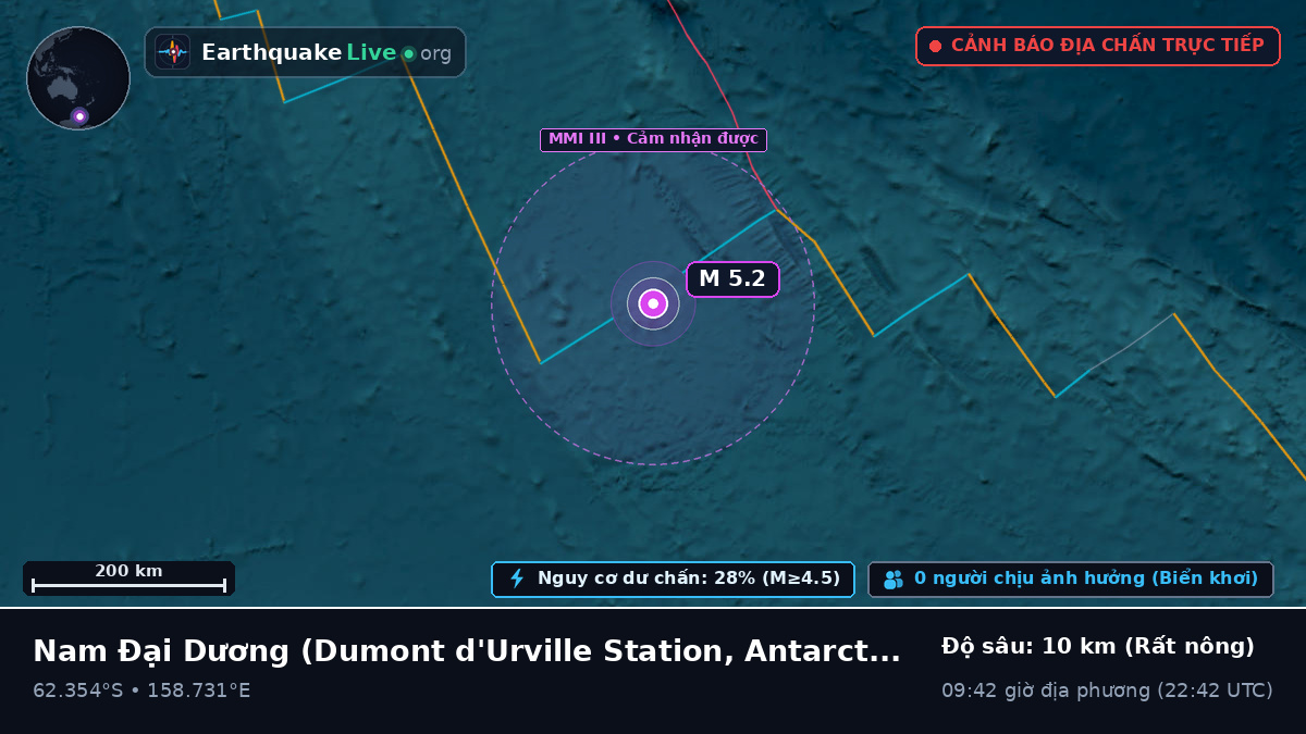 Nam Đại Dương (Antarctica)