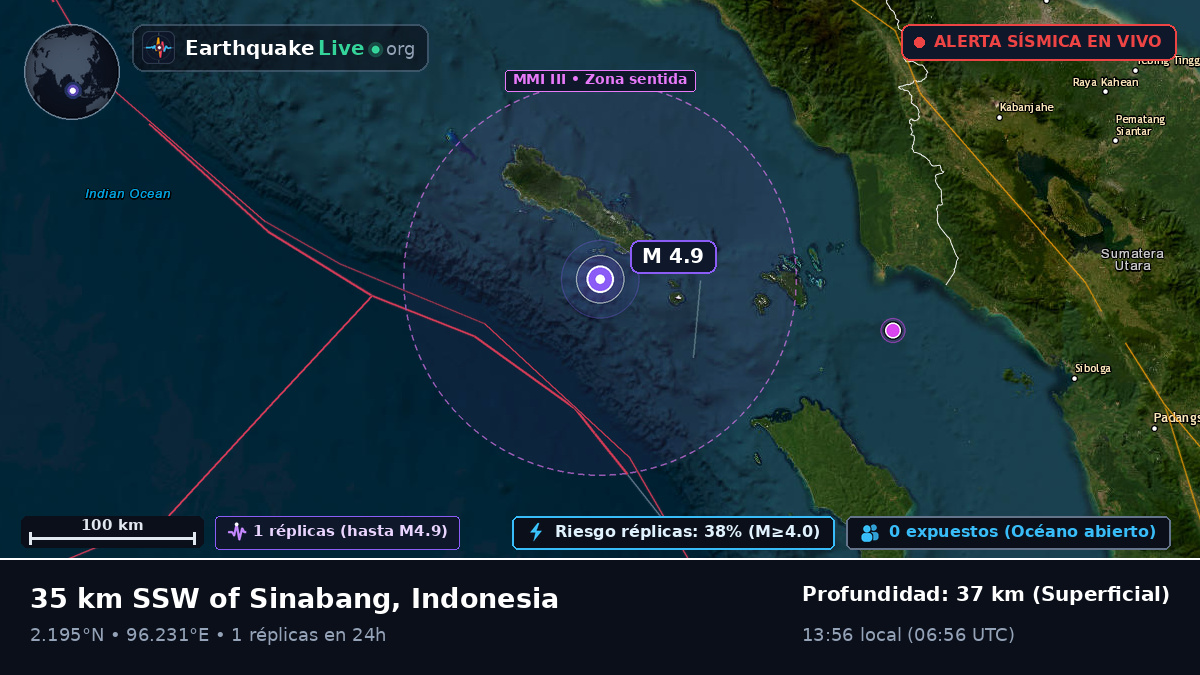 Océano Índico (Indonesia)
