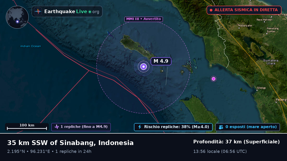 Oceano Indiano (Indonesia)
