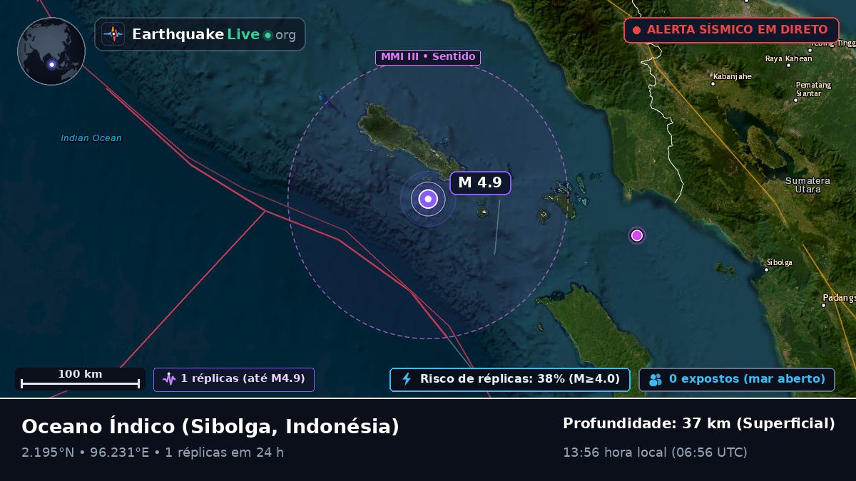 Oceano Índico (Indonésia)