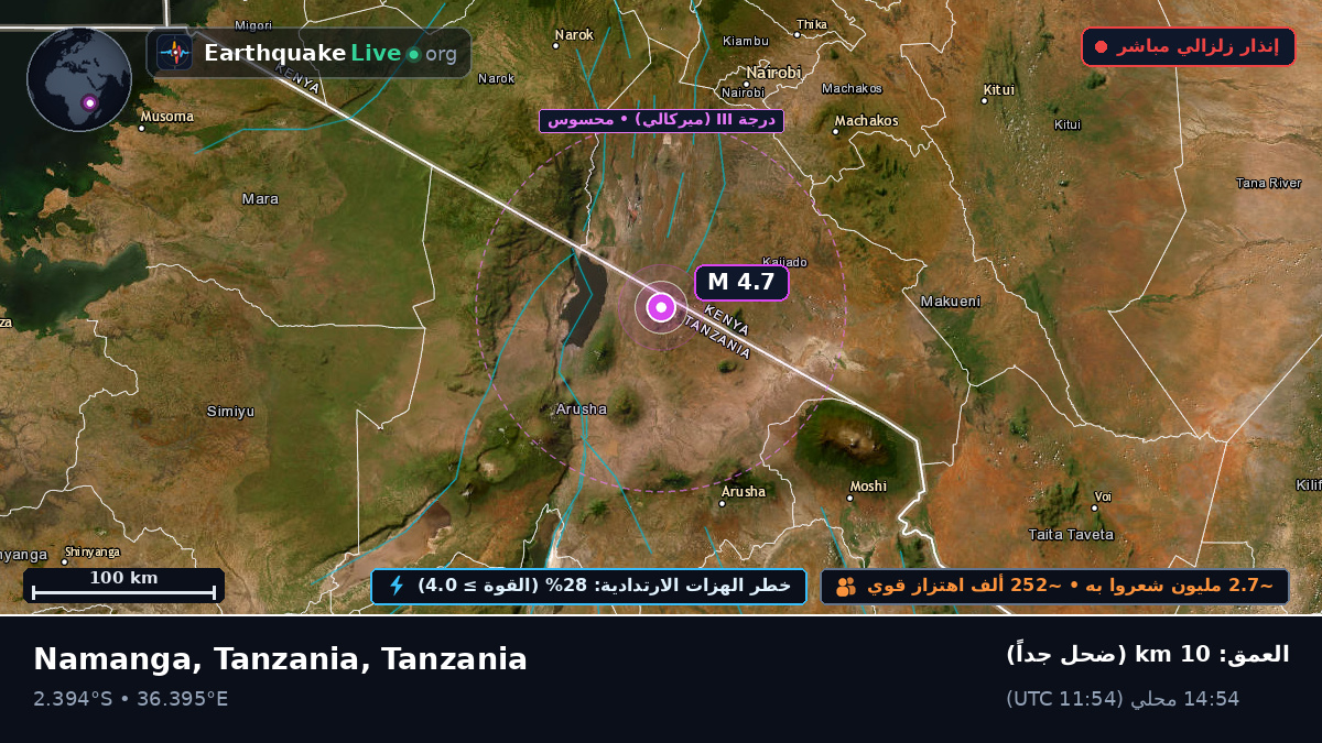 Arusha, Tanzania