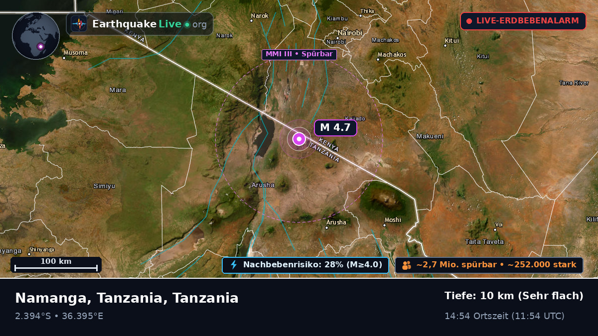 Arusha, Tanzania