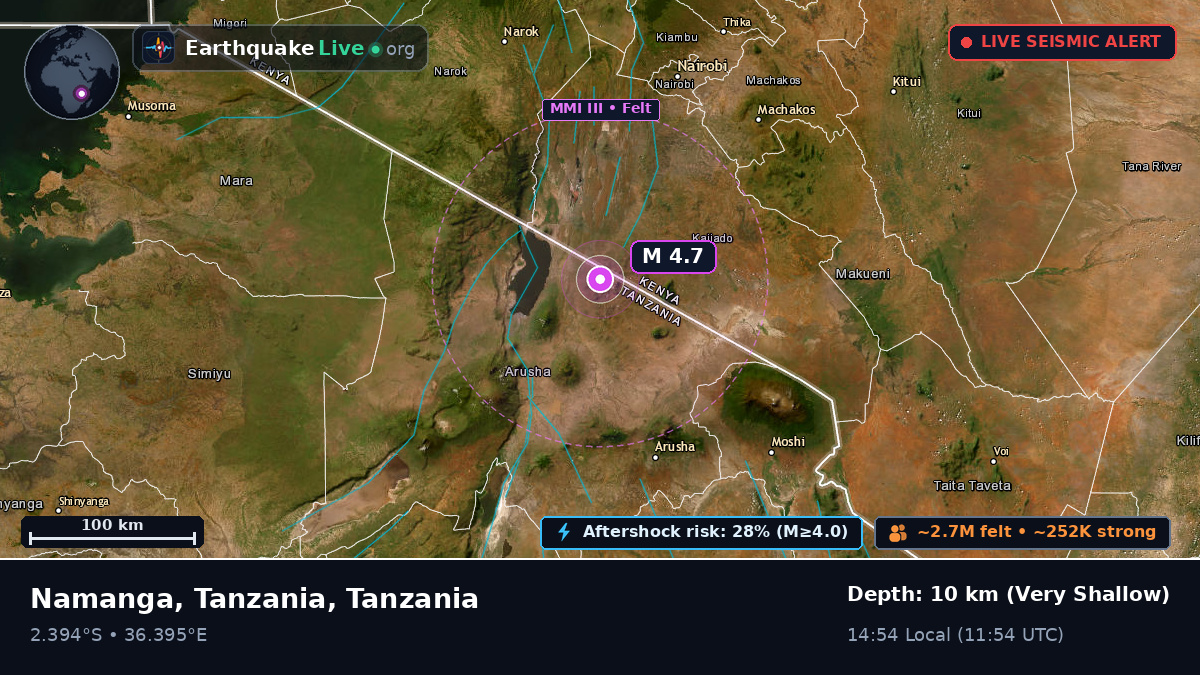 Arusha, Tanzania