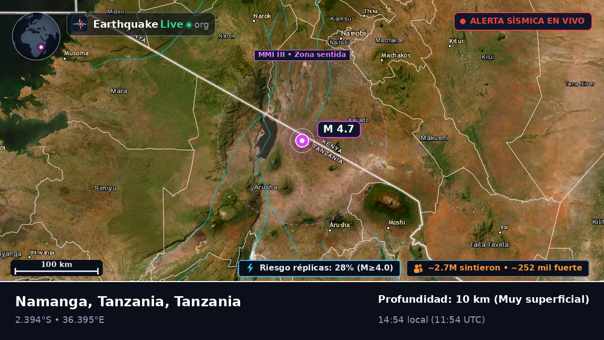 Arusha, Tanzania