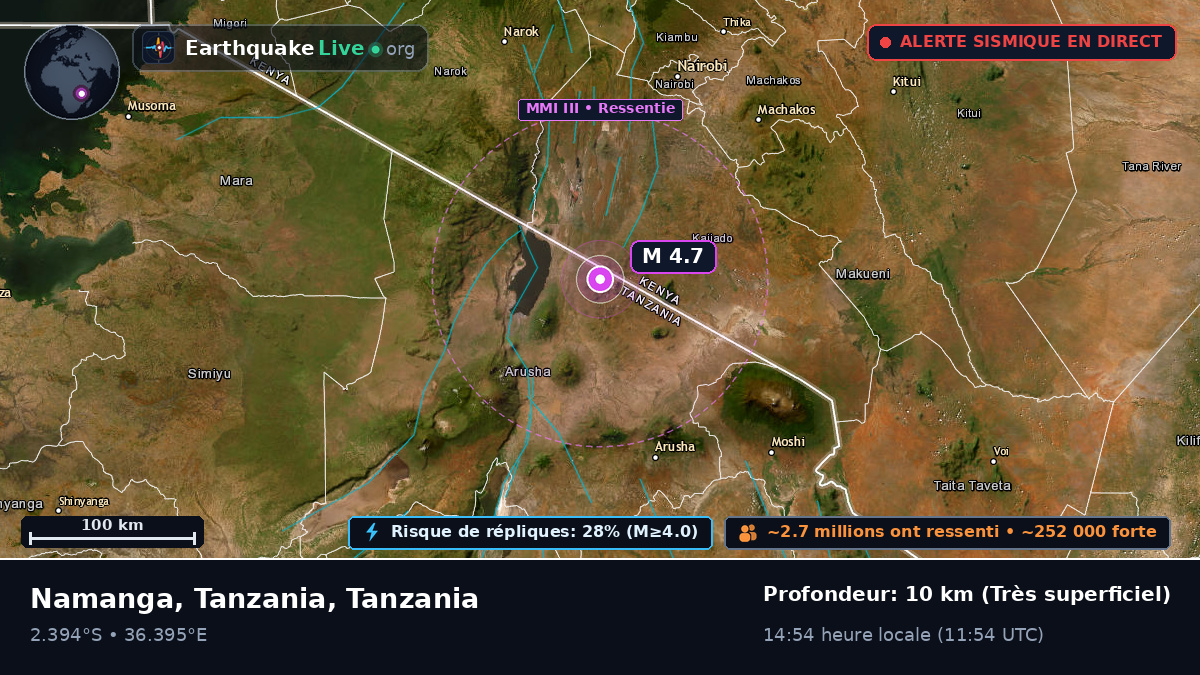 Arusha, Tanzania