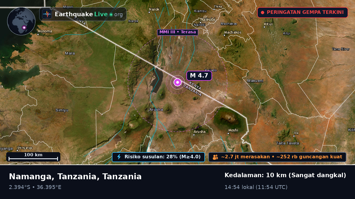 Arusha, Tanzania