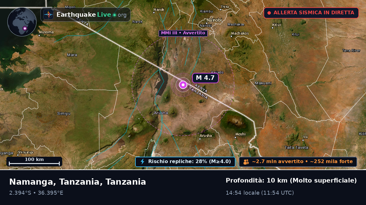 Arusha, Tanzania
