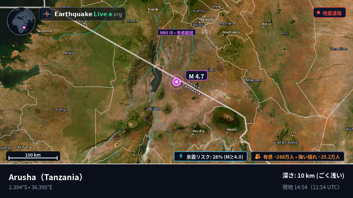 Arusha, Tanzania