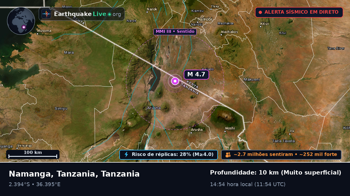 Arusha, Tanzania
