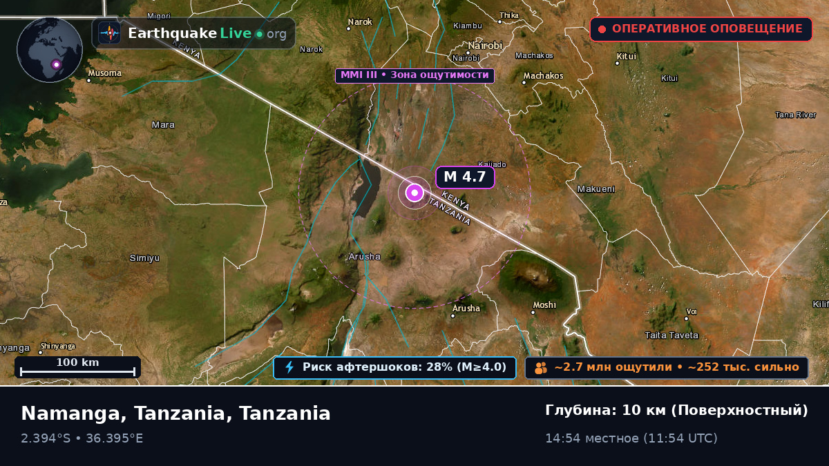 Arusha, Tanzania