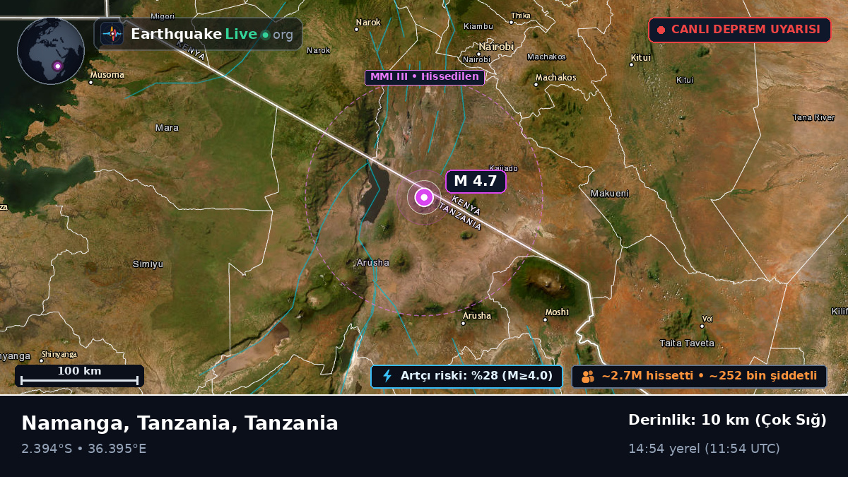 Arusha, Tanzania