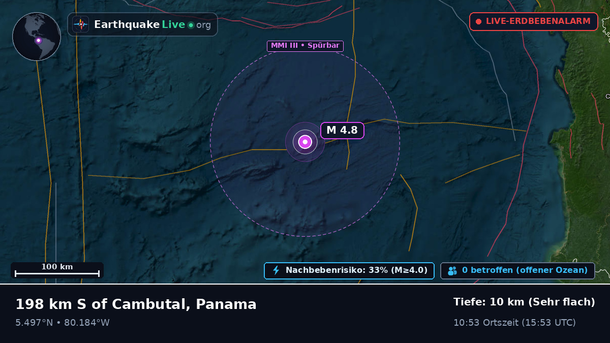Nordatlantik (Panama)
