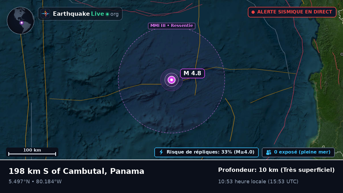 Océan Atlantique Nord (Panama)
