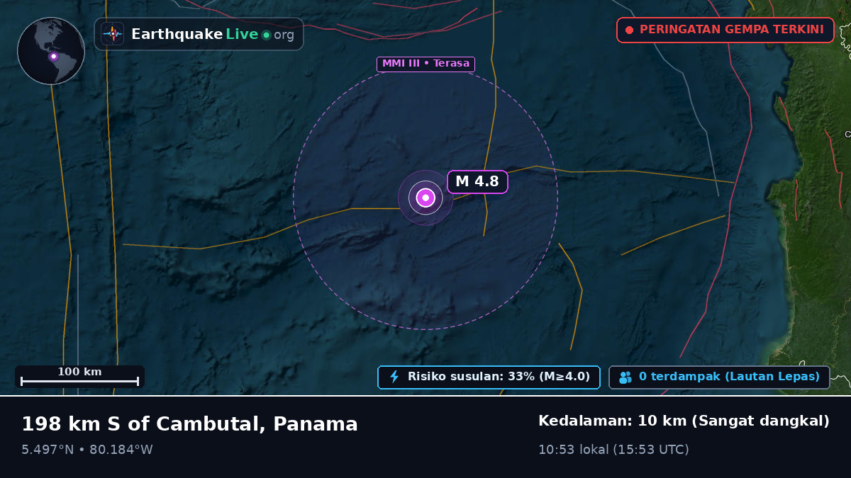 Samudra Atlantik Utara (Panama)