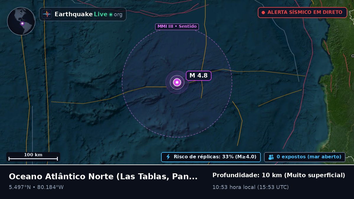 Oceano Atlântico Norte (Panamá)
