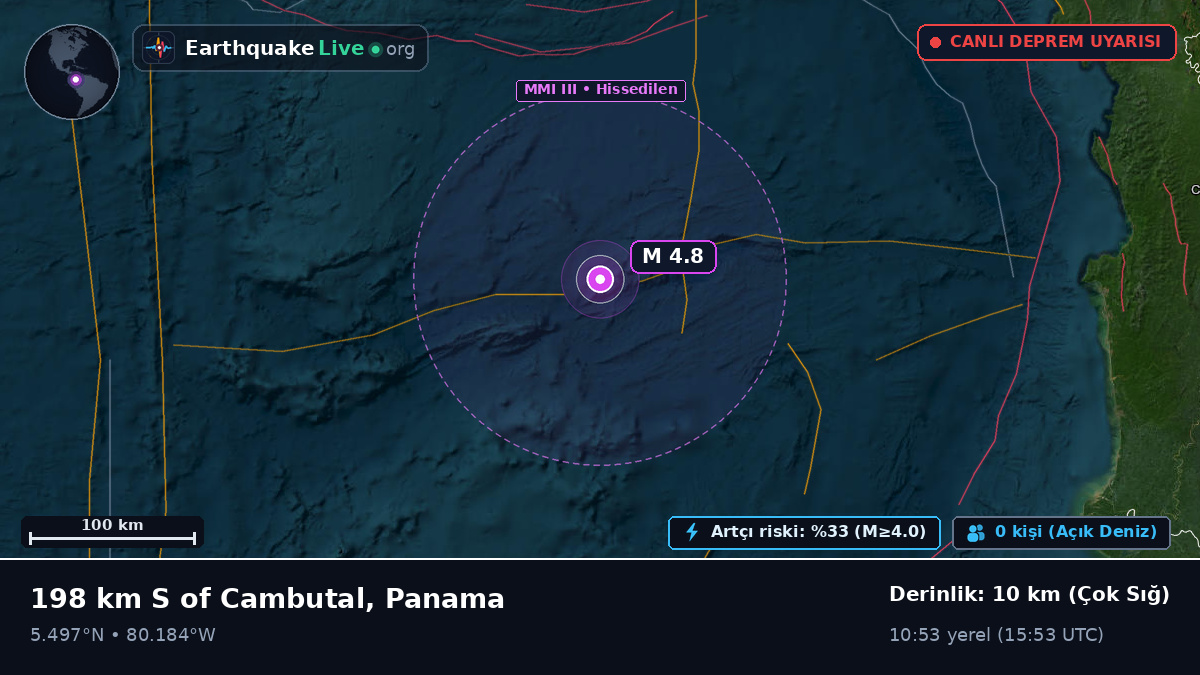 Kuzey Atlantik Okyanusu (Panama)