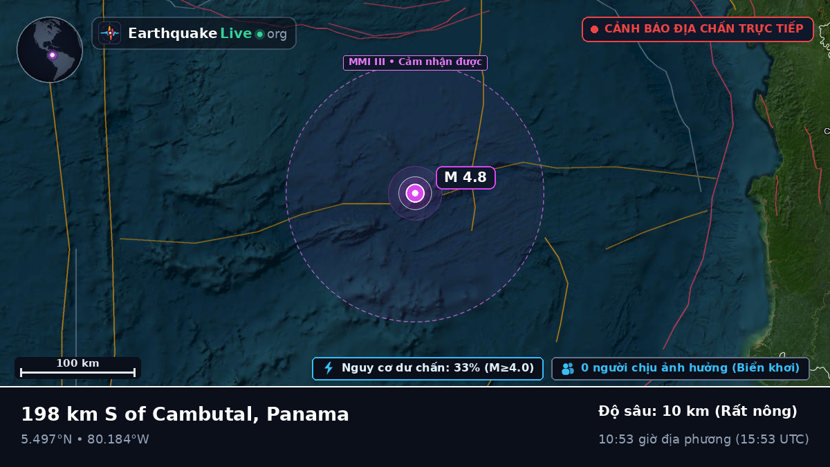 Bắc Đại Tây Dương (Panama)