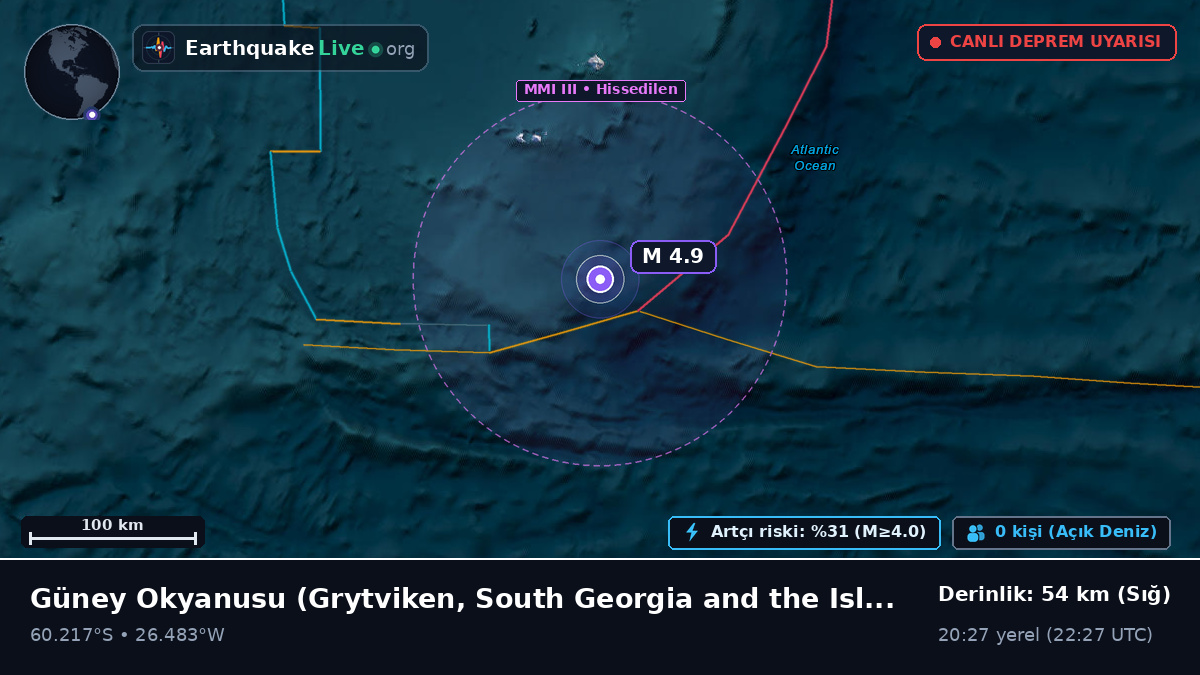 Güney Okyanusu (South Georgia and the Islands)
