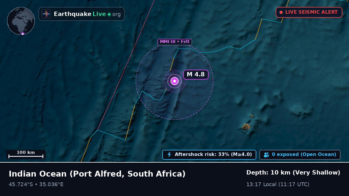Indian Ocean (South Africa)