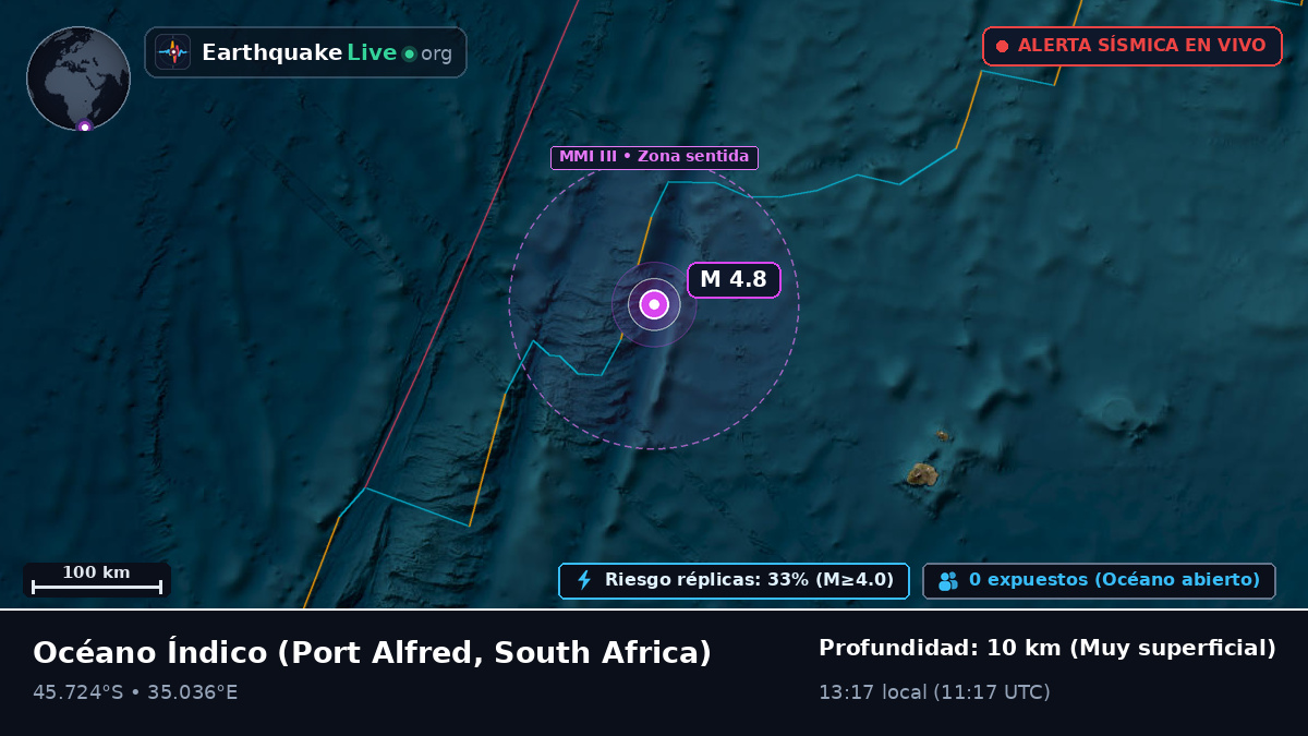 Océano Índico (South Africa)