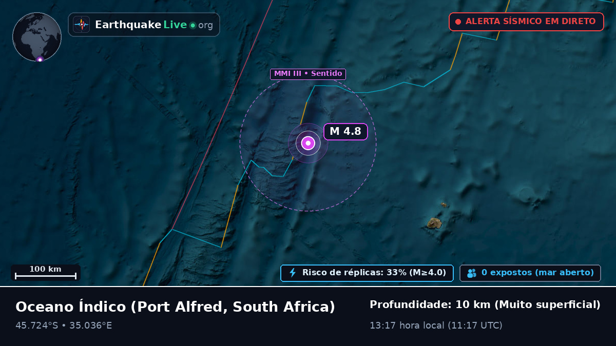 Oceano Índico (South Africa)