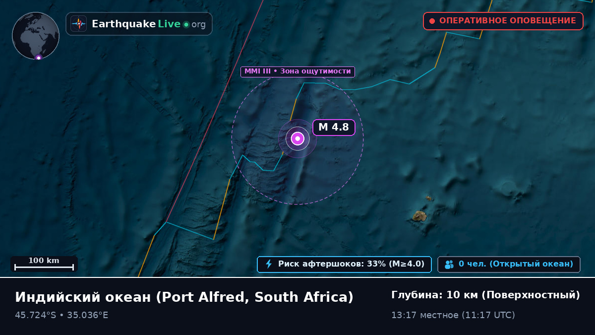 Индийский океан (South Africa)