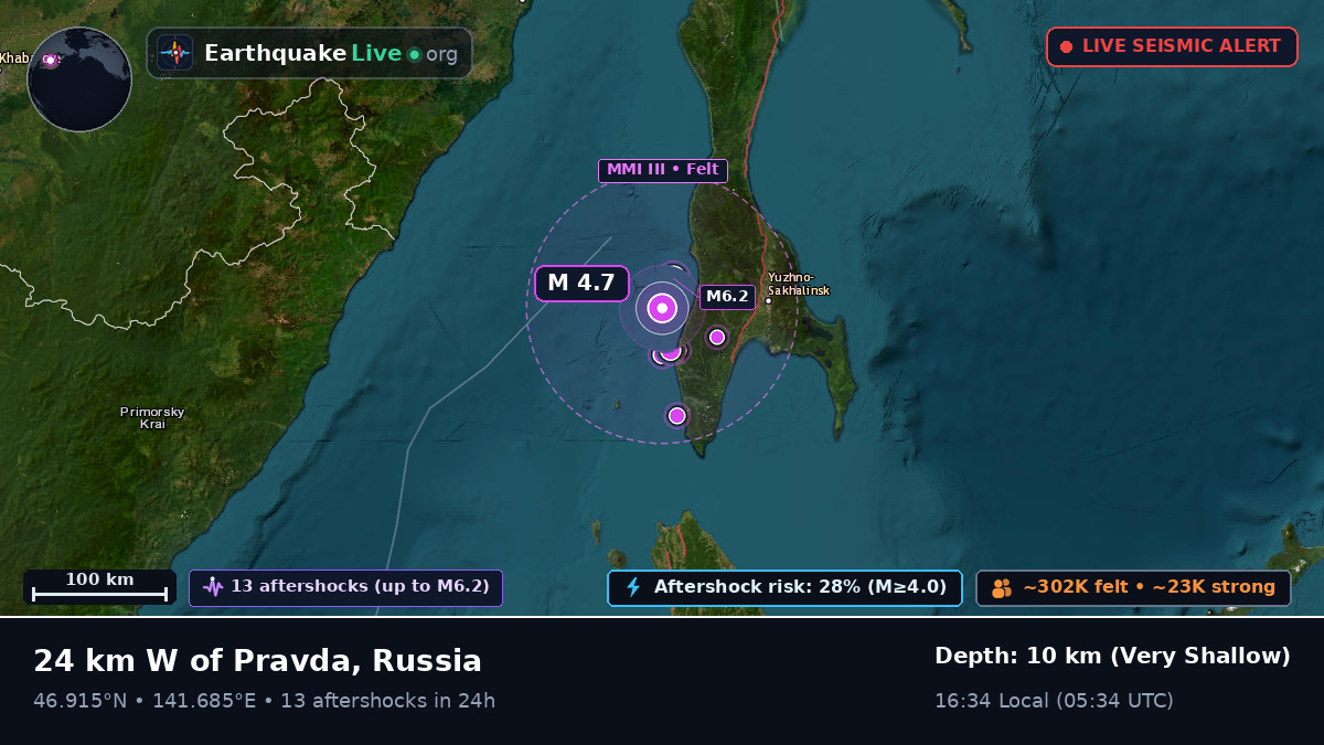 Sakhalin, Russia