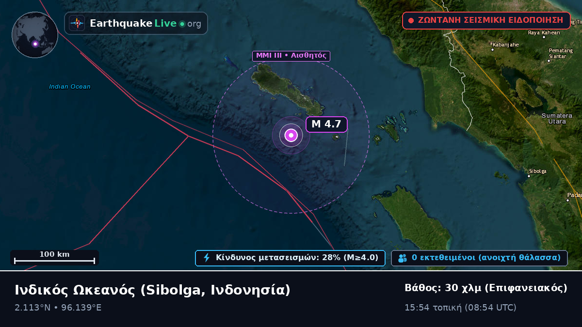 Ινδικός Ωκεανός (Ινδονησία)